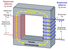 Что такое трансформатор тока