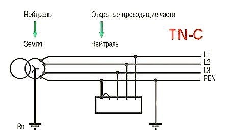 Система tn c s схема