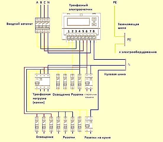 Электропроводка в частном доме пошаговая схема