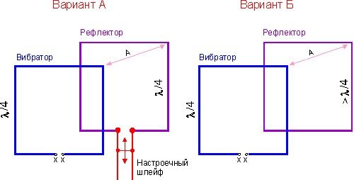 Программу Калькулятор Расчета Резистора Для Подключения Светодиода