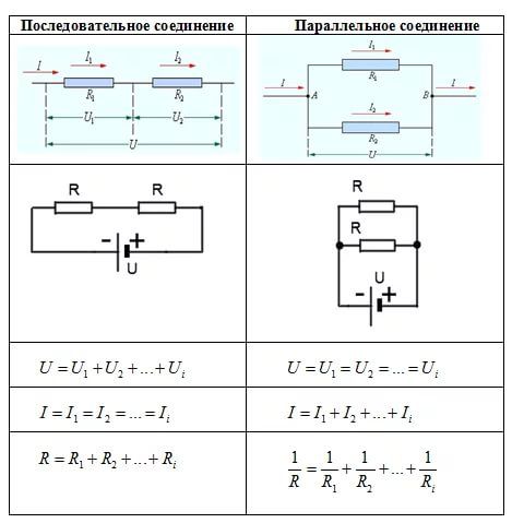 Практическое задание по теме Соотношения между напряжениями при последовательном соединении элементов
