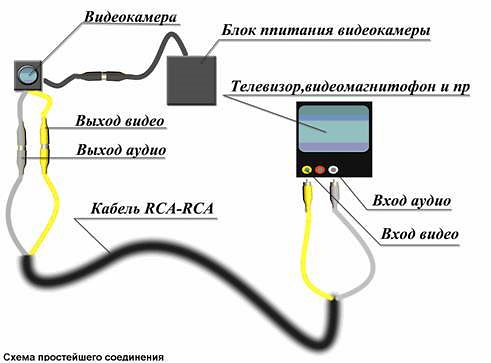 Как передать изображение с планшета на телевизор через usb