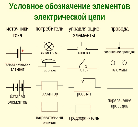 Условные графические обозначения элементов схем электрических сетей