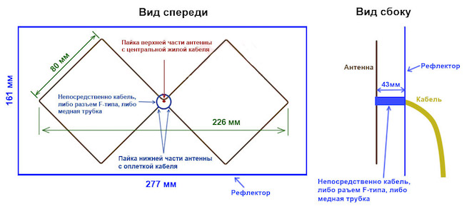 Создание антенны Харченко для модемов 3G и 4G своими руками