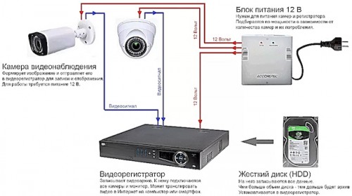 Как удлинить провод блока питания камеры видеонаблюдения