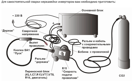 Сварка нержавейки полуавтоматом: всё что нужно знать в одном месте