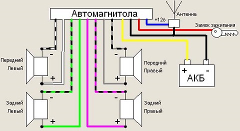 схема автомагнитолы подключение