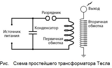 Электричество из воздуха тесла