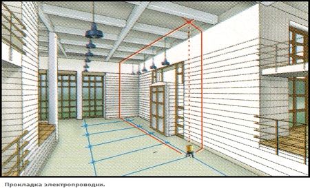Правила прокладки кабелей в помещениях