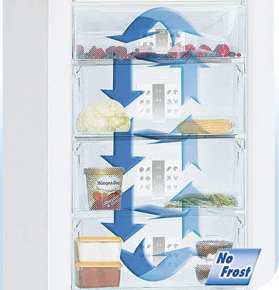 Принцип работы холодильников с системой No Frost