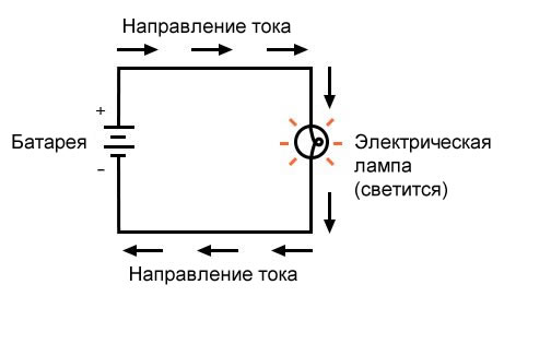 Рисунок 1 Пример простой схемы