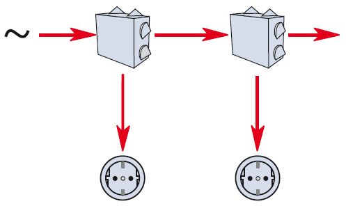 Снизу к распределительной коробке подходит питающий кабель, который расщепляется на несколько отходящих проводов