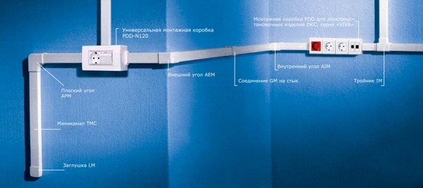 provodka-v-kabel-kanale-33