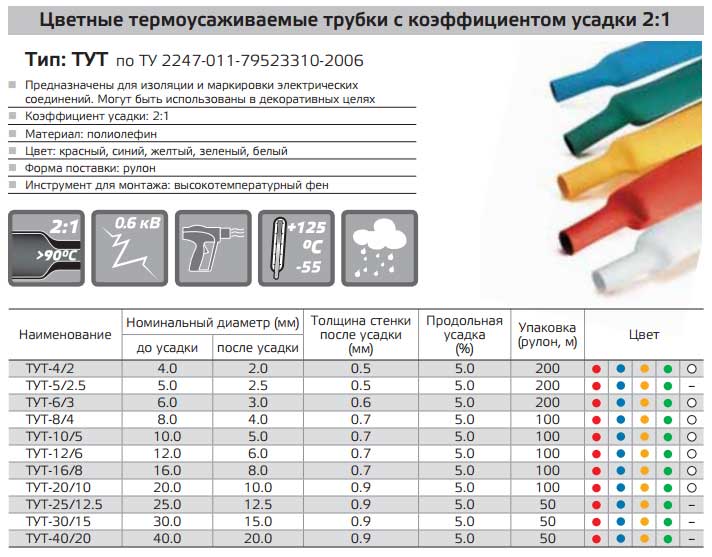 характеристики и размеры цветных термоусадок ТУТнг 2к1