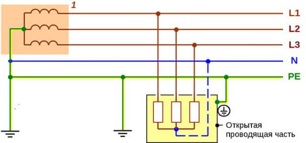 Трехфазное подключение электросети по схеме TN-S