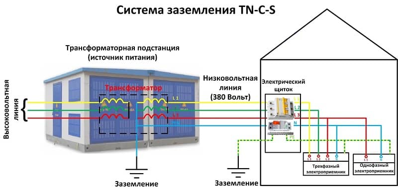 Принципиальная схема подключения TN-C-S