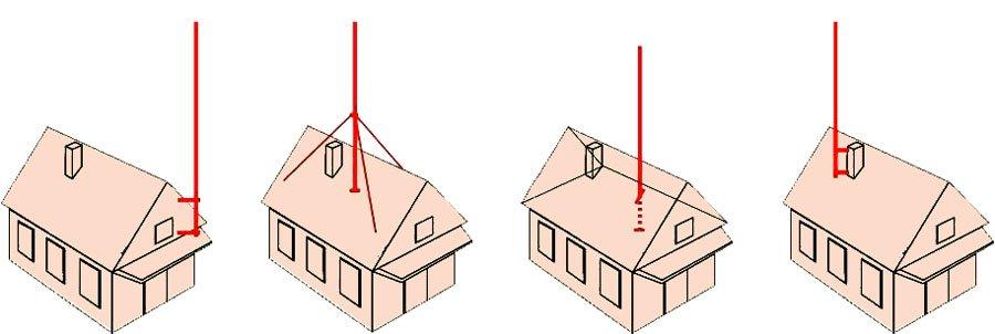 Крепление антенны к мачте на крыше дома