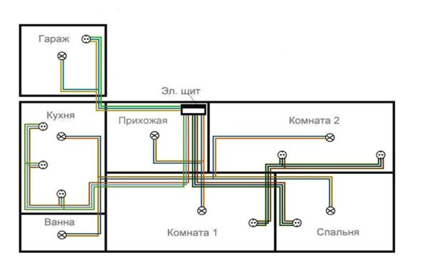 План-схема размещения электропроводки в доме