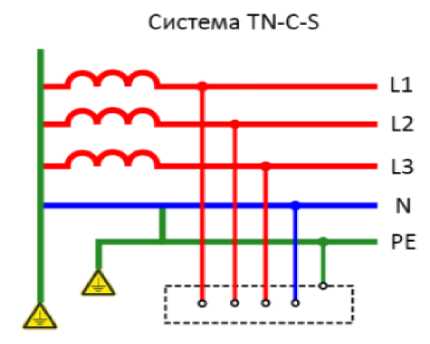 Система TN-C-S