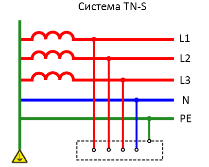 система заземления T-NS
