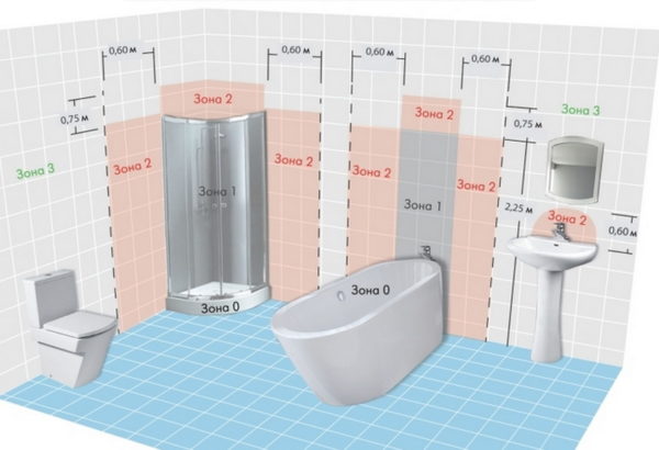 Пример зонирования пространства в ванной комнате