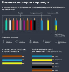 Распиновка usb камеры по цветам video