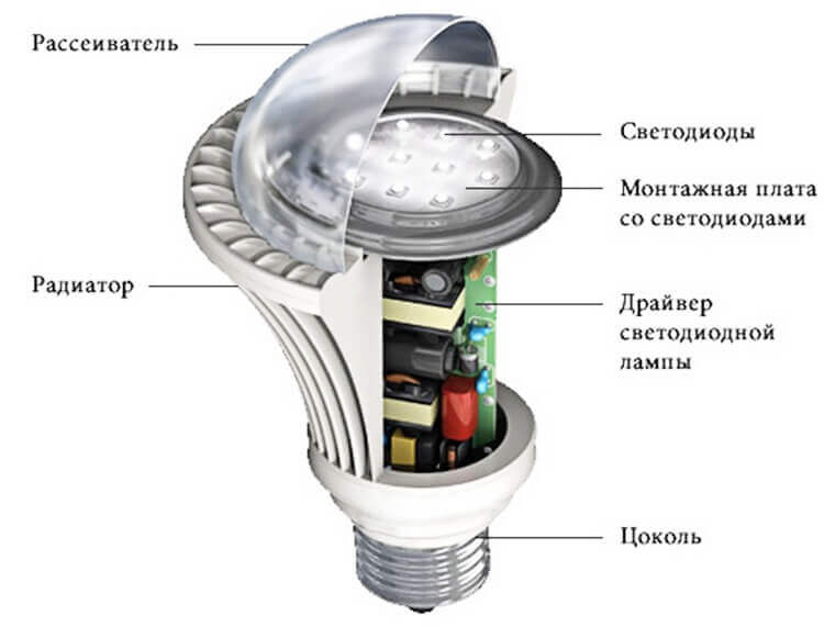 Характеристики светодиодных лампочек