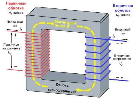 Что такое трансформаторы тока