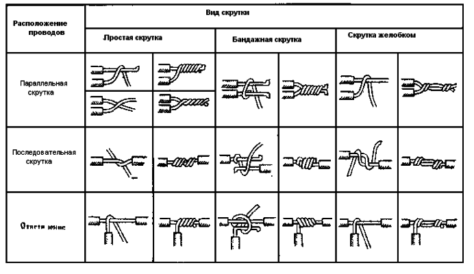 Точка вставки не на линии соединения проводов autocad