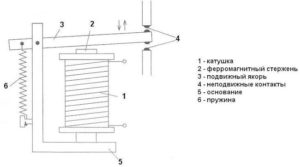 Реле постоянного тока бывают