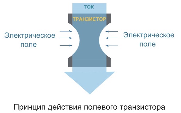 Полевой транзистор - схема