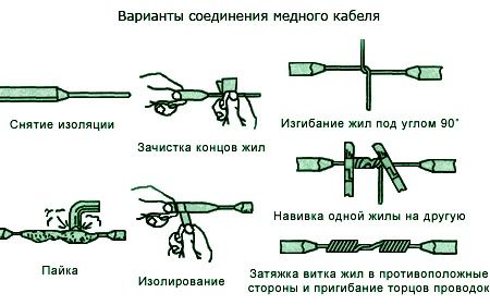 Соединение медных проводов