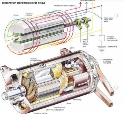 Генератор эми направленного действия