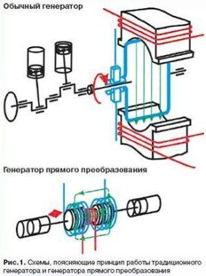 Схема генератора ниссан либерти