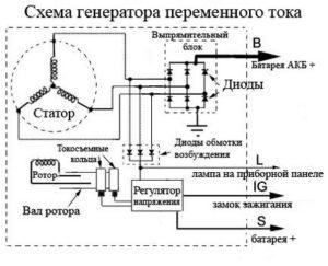 Схема подключения генератора урал