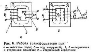 Что называется напряжением короткого замыкания трансформатора