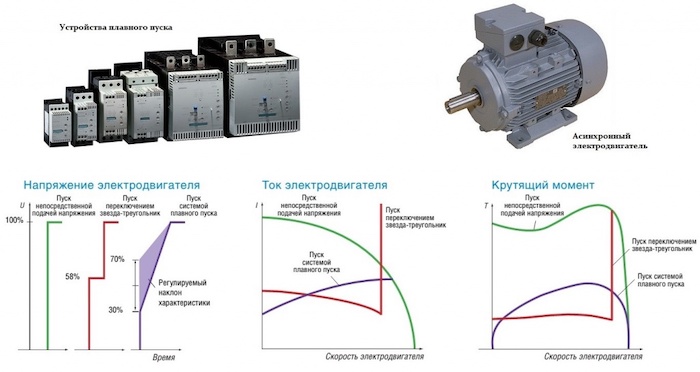 Типовые схемы пуска синхронных электродвигателей