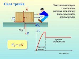 Какая точка приложения силы трения