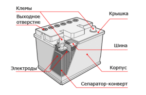 Из чего складывается внутреннее сопротивление гальванического элемента сетевого блока питания