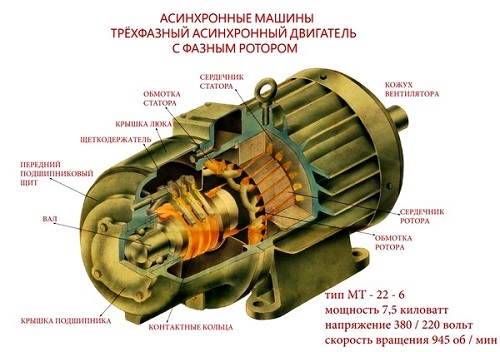 Синхронный электродвигатель - схема, принцип действия, способы пуска, роторы