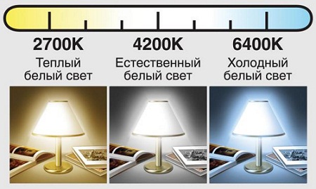 Цветовая температура светодиодных ламп