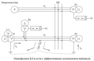 Что опаснее глухозаземленная или изолированная нейтраль