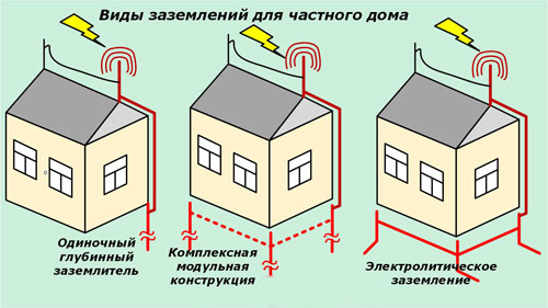 Защита от перенапряжений в электрической сети