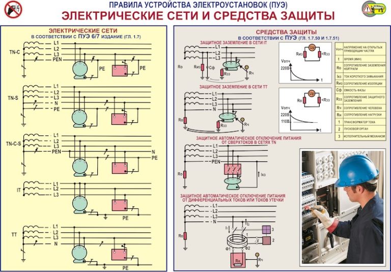 Руководство по устройству электроустановок технические решения schneider electric