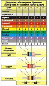 Обозначение пленочных конденсаторов расшифровка