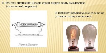 Кто изобрел лампочку накаливания