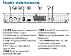 Как на триколор включить флешку на