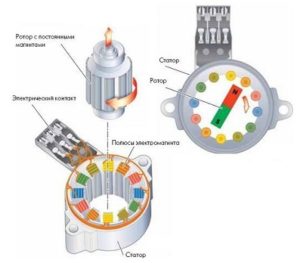 Безщеточный двигатель постоянного тока
