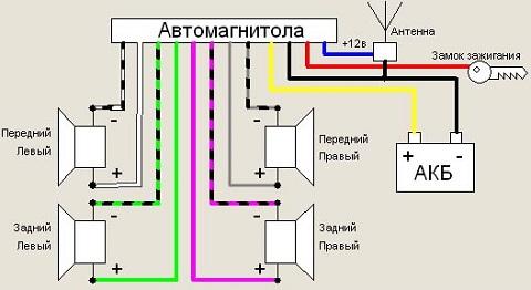 Схема подключения магнитолы 2 дин B wilkYdin к автомобилю - ремонты-бмв.рф