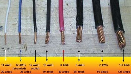 Как рассчитать сечение провода по мощности